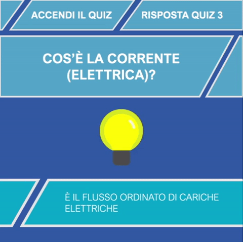 COS'È LA CORRENTE (ELETTRICA)? È UN FLUSSO ORDINATO DI CARICHE ELETTRICHE - 26